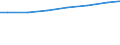 Bundesländer: Sachsen / Letztverbraucher von Wasser: sonstige Abnehmer / Wertmerkmal: Wasserabgabe an Letztverbraucher