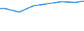 Bundesländer: Sachsen-Anhalt / Letztverbraucher von Wasser: sonstige Abnehmer / Wertmerkmal: Wasserabgabe an Letztverbraucher