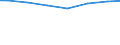 Bundesländer: Thüringen / Letztverbraucher von Wasser: sonstige Abnehmer / Wertmerkmal: Wasserabgabe an Letztverbraucher