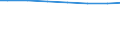 Bundesländer: Saarland / Letztverbraucher von Wasser: Haushalte und Kleingewerbe / Wertmerkmal: Wasserabgabe je Einwohner und Tag (in Liter)