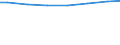 Bundesländer: Brandenburg / Letztverbraucher von Wasser: Haushalte und Kleingewerbe / Wertmerkmal: Wasserabgabe je Einwohner und Tag (in Liter)