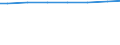 Regierungsbezirke / Statistische Regionen: Darmstadt, Regierungsbezirk / Wertmerkmal: Bevölkerungsstand