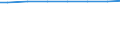 Regierungsbezirke / Statistische Regionen: Stuttgart, Regierungsbezirk / Wertmerkmal: Bevölkerungsstand