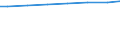 Regierungsbezirke / Statistische Regionen: Oberbayern, Regierungsbezirk / Wertmerkmal: Bevölkerungsstand