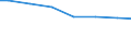 Regierungsbezirke / Statistische Regionen: Braunschweig, Stat. Region / Wertmerkmal: Wasserversorgungsunternehmen