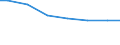 Regierungsbezirke / Statistische Regionen: Hannover, Stat. Region / Wertmerkmal: Wasserversorgungsunternehmen