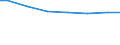 Regierungsbezirke / Statistische Regionen: Lüneburg, Stat. Region / Wertmerkmal: Wasserversorgungsunternehmen