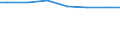 Regierungsbezirke / Statistische Regionen: Weser-Ems, Stat. Region / Wertmerkmal: Wasserversorgungsunternehmen