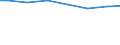 Regierungsbezirke / Statistische Regionen: Düsseldorf, Regierungsbezirk / Wertmerkmal: Wasserversorgungsunternehmen