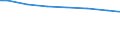 Regierungsbezirke / Statistische Regionen: Köln, Regierungsbezirk / Wertmerkmal: Wasserversorgungsunternehmen