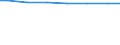 Regierungsbezirke / Statistische Regionen: Münster, Regierungsbezirk / Wertmerkmal: Wasserversorgungsunternehmen