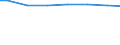 Regierungsbezirke / Statistische Regionen: Detmold, Regierungsbezirk / Wertmerkmal: Wasserversorgungsunternehmen