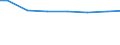 Regierungsbezirke / Statistische Regionen: Darmstadt, Regierungsbezirk / Wertmerkmal: Wasserversorgungsunternehmen