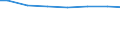 Regierungsbezirke / Statistische Regionen: Gießen, Regierungsbezirk / Wertmerkmal: Wasserversorgungsunternehmen