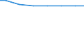 Regierungsbezirke / Statistische Regionen: Kassel, Regierungsbezirk / Wertmerkmal: Wasserversorgungsunternehmen