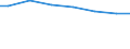 Regierungsbezirke / Statistische Regionen: Koblenz, Stat. Region / Wertmerkmal: Wasserversorgungsunternehmen