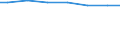 Regierungsbezirke / Statistische Regionen: Trier, Stat. Region / Wertmerkmal: Wasserversorgungsunternehmen