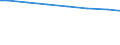 Regierungsbezirke / Statistische Regionen: Stuttgart, Regierungsbezirk / Wertmerkmal: Wasserversorgungsunternehmen