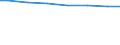 Regierungsbezirke / Statistische Regionen: Tübingen, Regierungsbezirk / Wertmerkmal: Wasserversorgungsunternehmen