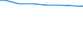 Regierungsbezirke / Statistische Regionen: Oberbayern, Regierungsbezirk / Wertmerkmal: Wasserversorgungsunternehmen