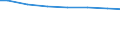 Regierungsbezirke / Statistische Regionen: Niederbayern, Regierungsbezirk / Wertmerkmal: Wasserversorgungsunternehmen