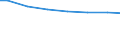 Regierungsbezirke / Statistische Regionen: Oberpfalz, Regierungsbezirk / Wertmerkmal: Wasserversorgungsunternehmen