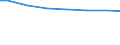 Regierungsbezirke / Statistische Regionen: Oberfranken, Regierungsbezirk / Wertmerkmal: Wasserversorgungsunternehmen