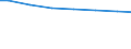 Regierungsbezirke / Statistische Regionen: Mittelfranken, Regierungsbezirk / Wertmerkmal: Wasserversorgungsunternehmen