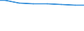 Regierungsbezirke / Statistische Regionen: Unterfranken, Regierungsbezirk / Wertmerkmal: Wasserversorgungsunternehmen