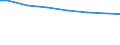 Regierungsbezirke / Statistische Regionen: Schwaben, Regierungsbezirk / Wertmerkmal: Wasserversorgungsunternehmen