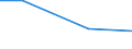 Regierungsbezirke / Statistische Regionen: Dresden, Regierungsbezirk / Wertmerkmal: Wasserversorgungsunternehmen