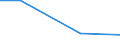 Regierungsbezirke / Statistische Regionen: Leipzig, Regierungsbezirk / Wertmerkmal: Wasserversorgungsunternehmen