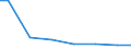 Regierungsbezirke / Statistische Regionen: Chemnitz, Stat. Region / Wertmerkmal: Wasserversorgungsunternehmen