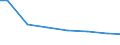 Regierungsbezirke / Statistische Regionen: Dresden, Stat. Region / Wertmerkmal: Wasserversorgungsunternehmen