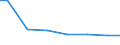 Regierungsbezirke / Statistische Regionen: Leipzig, Stat. Region / Wertmerkmal: Wasserversorgungsunternehmen