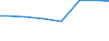 Regierungsbezirke / Statistische Regionen: Braunschweig, Stat. Region / Wertmerkmal: Wassergewinnungsanlagen