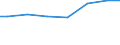 Regierungsbezirke / Statistische Regionen: Hannover, Stat. Region / Wertmerkmal: Wassergewinnungsanlagen