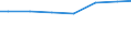 Regierungsbezirke / Statistische Regionen: Weser-Ems, Stat. Region / Wertmerkmal: Wassergewinnungsanlagen