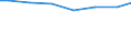 Regierungsbezirke / Statistische Regionen: Düsseldorf, Regierungsbezirk / Wertmerkmal: Wassergewinnungsanlagen