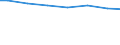 Regierungsbezirke / Statistische Regionen: Köln, Regierungsbezirk / Wertmerkmal: Wassergewinnungsanlagen