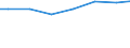 Regierungsbezirke / Statistische Regionen: Münster, Regierungsbezirk / Wertmerkmal: Wassergewinnungsanlagen