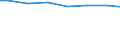 Regierungsbezirke / Statistische Regionen: Arnsberg, Regierungsbezirk / Wertmerkmal: Wassergewinnungsanlagen