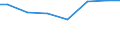 Regierungsbezirke / Statistische Regionen: Darmstadt, Regierungsbezirk / Wertmerkmal: Wassergewinnungsanlagen