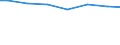 Regierungsbezirke / Statistische Regionen: Gießen, Regierungsbezirk / Wertmerkmal: Wassergewinnungsanlagen