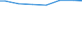 Regierungsbezirke / Statistische Regionen: Kassel, Regierungsbezirk / Wertmerkmal: Wassergewinnungsanlagen