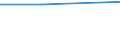 Regierungsbezirke / Statistische Regionen: Braunschweig, Stat. Region / Wasserart: See- und Talsperrenwasser / Wertmerkmal: Wassergewinnung