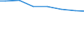 Regierungsbezirke / Statistische Regionen: Braunschweig, Stat. Region / Wasserart: Quellwasser / Wertmerkmal: Wassergewinnung