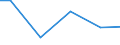 Regierungsbezirke / Statistische Regionen: Braunschweig, Stat. Region / Wasserart: Uferfiltrat, angereichertes Grundwasser / Wertmerkmal: Wassergewinnung