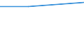 Regierungsbezirke / Statistische Regionen: Hannover, Stat. Region / Wasserart: angereichertes Grundwasser / Wertmerkmal: Wassergewinnung