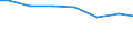 Regierungsbezirke / Statistische Regionen: Hannover, Stat. Region / Wasserart: Quellwasser / Wertmerkmal: Wassergewinnung